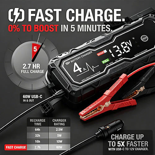 Smart Battery Charger and Battery Maintainer