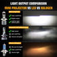 GOOOK-Y Integrated high and low beam LED headlights 6000K