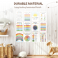 Calming Corner Classroom Posters for Kids