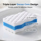 Melamine Magic Eraser Sponge Pack - Extra Durable Dual Sided Square Scrubbing Pad, All-Purpose Sponges Scrubbers for Wall, Kitchen Household Cleaning, Home Care Supplies Scouring Pad, Scrubber Sponge,dorm essentials,home essentials