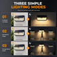 Solar Motion Sensor Wall Lights Outdoor